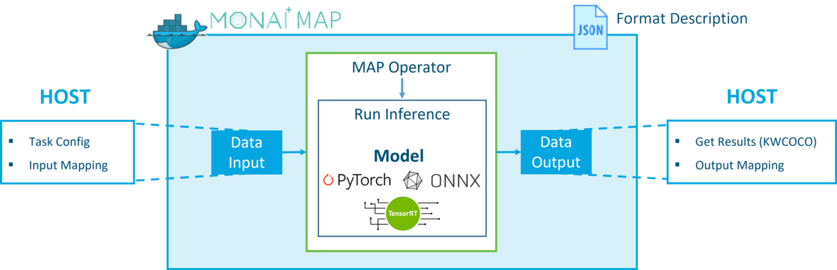 ImViA AI model zoo based on MONAI application packages ImViA AI model zoo based on MONAI application packages