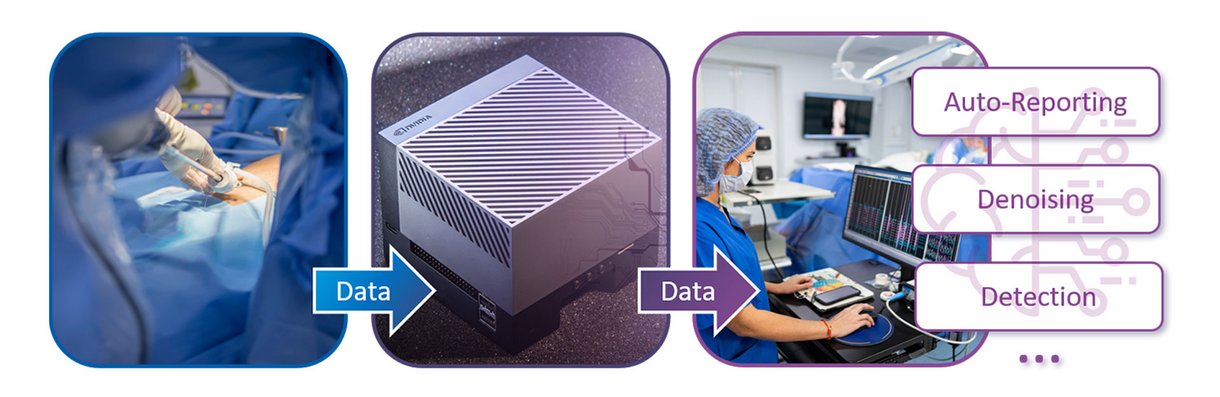 High-performance AI applications on embedded platforms High-performance AI applications on embedded platforms