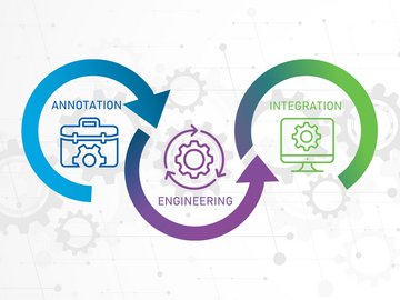 Comprehensive AI-Workflow at Chimaera