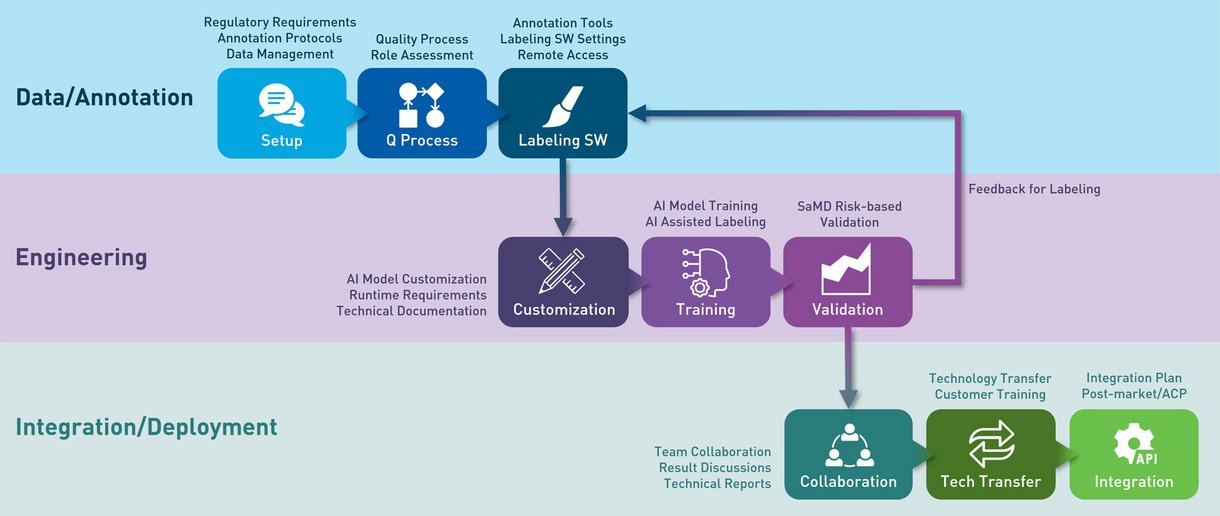 Chimaera AI-Project Roadmap